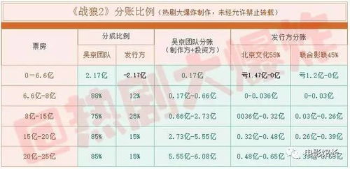 外文查重率标准解析