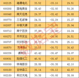 8月31日国电电力股价涨超4%，跻身电力行业龙头股排名前十