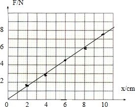 利用图象表示两个相关联的量．只要成一条直线，这两个量一定成正比例关系．______（判断对错）