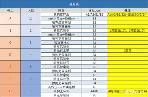 射手座 50 200 早下班公会首日云排刀