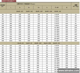 止回閥H44H 16C中第二個(gè)H代表啥意思 (旋啟式止回閥符號(hào))(圖1)