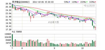 东方钽业配股怎么弄啊~价格输入多少啊