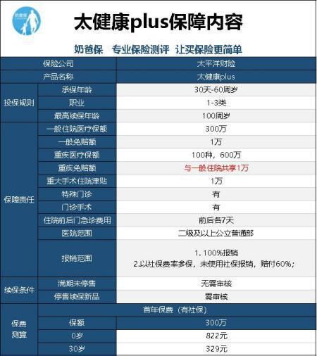 太平洋太健康百万医疗保险太平洋百万医疗险有多少种 