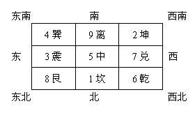 风水办公室后天八卦的正南离位放鱼缸好吗