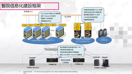 智慧医院信息化建设及智能化系统解决方案.ppt