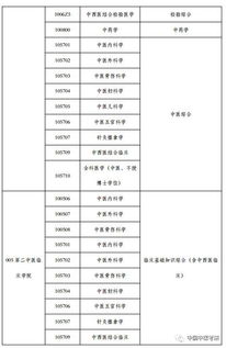 中医大学排名及分数线？湖南中医药大学录取分数线2023