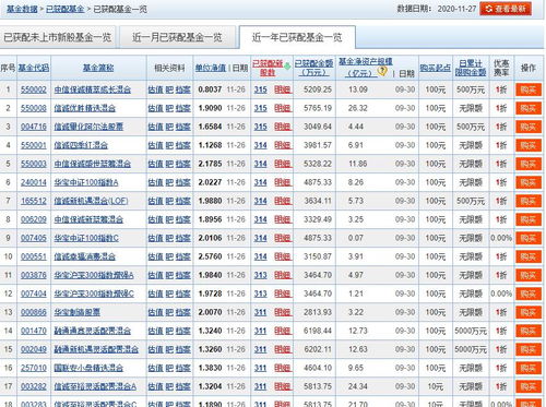 手里有10W，没有股票，问下是买打新基金比较好还是自己打新好？