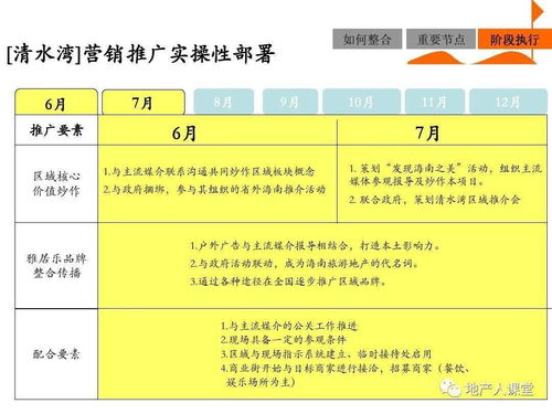 营销 房地产整合营销方案专题培训课件PPT