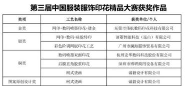 东莞伟时科技有限公司怎么样？人数，福利，待遇等