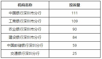 中国银行都在济南什么地方