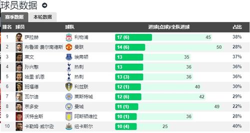 利物浦vs埃弗顿前瞻 两队均3轮不胜 克洛普PK安切洛蒂