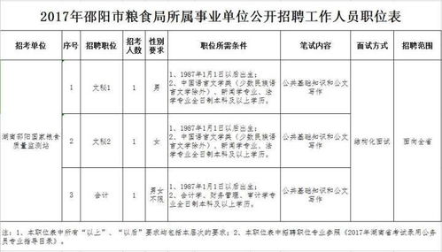 湖南最新一批机关事业单位招考,共500多个好职位,转给身边的人 