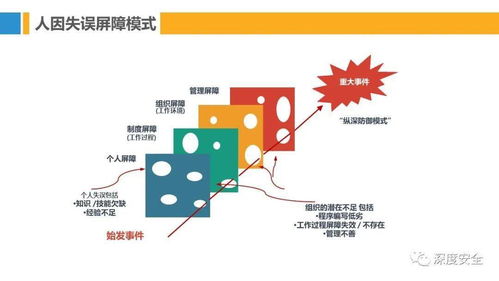 精品PPT 安全培训常用的安全管理理论模型汇总 