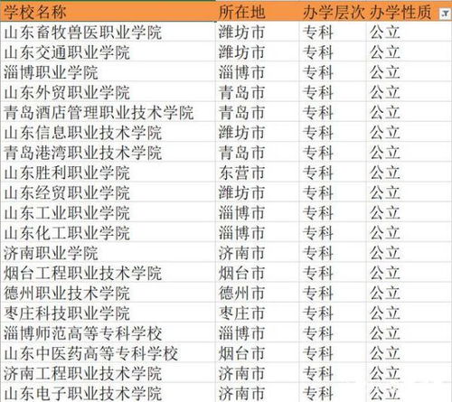 全国公办大专 公办专科院校全国排名一览表