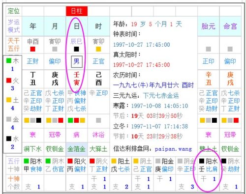 1997年阴历9月26下午5 45左右出生的五行是什么 