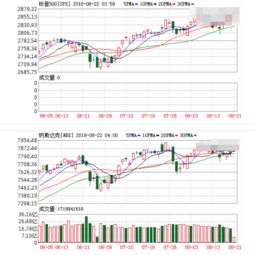 什么样的股票在一次牛市中可以涨10倍