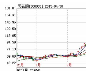 同花顺大机构多少钱一年？