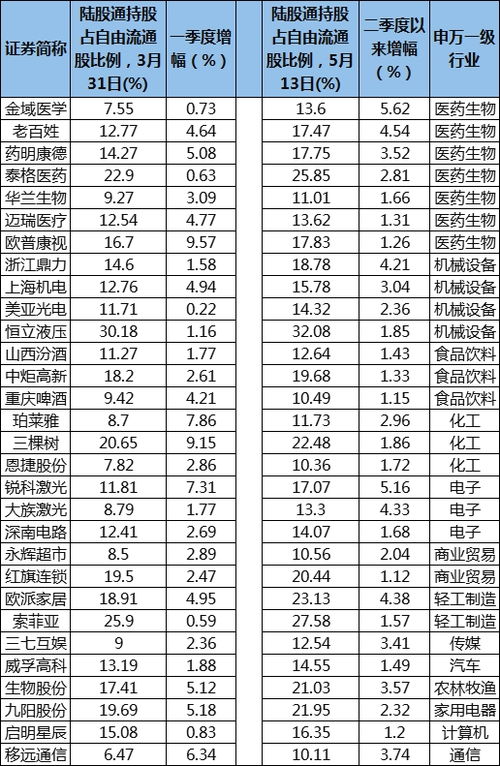 已经显示股票卖出，为什么还在持仓里面