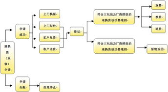 爱尚通程网上商城是湖南上市公司打造的网上购物平台吗？具体信息是什么？