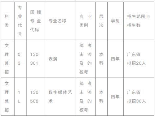 涉外经济学院学费标准？湖南涉外经济学院官网分数线