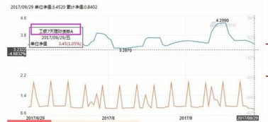 有道题目，叫“如果你是工商银行的股东，你要求的股票预期收益率会是多少？你会买工商银行的股票吗？”