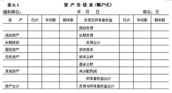 在资产负债表中哪些是有息负债哪些是无息负债？麻烦说具体点