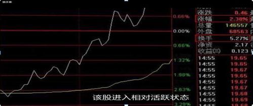 能不能编一个选股指标同时满足几个条件：涨幅百分之4-8、换手率3-8、倍量。谢谢各位，祝大家龙年发发发！