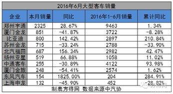 福田汽车在9月19日排名前十的汽车龙头股中涨幅超过2%