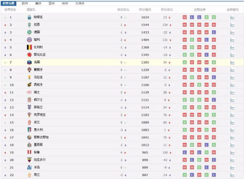 足球界国家排名表中国队