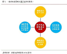 什么是绝对收益型基金