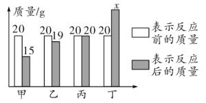 生活中有哪些现象是形态的变化