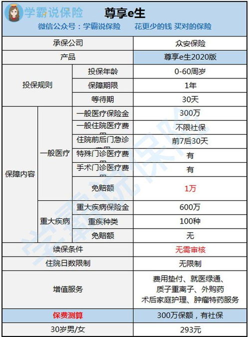 这家公司的待遇是好还是坏。