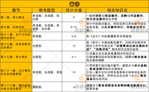 请问，2022年我的财务报表有些数据和审计报告不一致，该如何处理新数据，请说的详细些，，