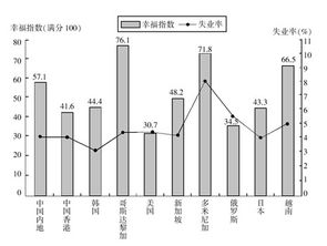 人均国民生产总值是什么意思简单明了