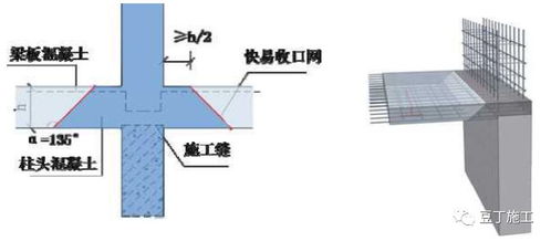 新型混凝土及其施工工艺