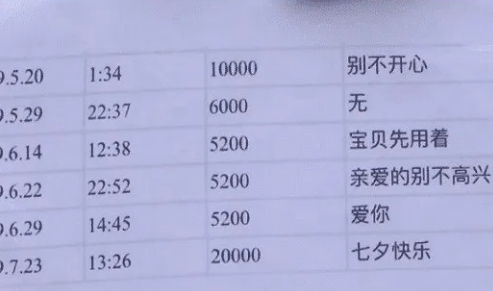 86万彩礼案二审判决,女方败诉,男方 花在她身上的钱不止86万