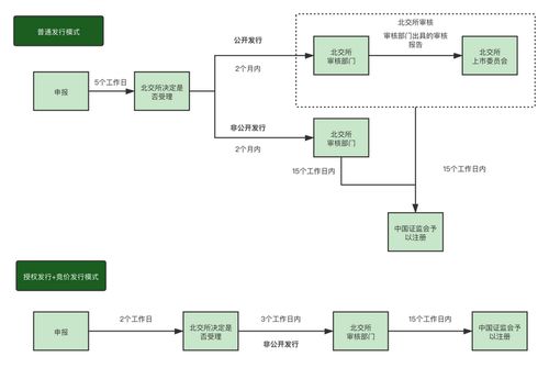 什么是科创板，科创板和创业板有什么区别？