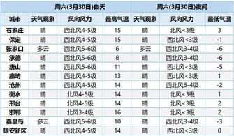 现在天津的水费是多少钱一吨，电费多少钱一度，天然气价格多少钱一立方米？