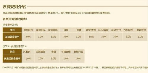 团购佣金到账提醒怎么取消,聚划算止付是什么意思