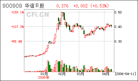 股权分置改革方案获得相关股东会议表决通过，公司股票复牌后，市场称这类股票为什么？