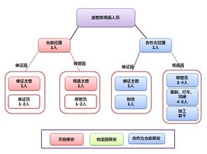 逸仙电商开设第一工厂并正式投产，CEO黄锦峰表示供应链整合势在必行