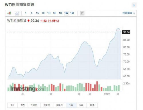 近期的石油价格为什么一路走高