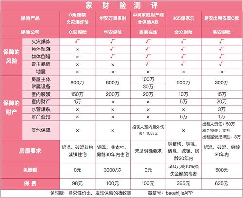 易安保险的“易安居”家庭财产保障保险怎么样