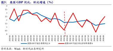 英国托欧 蒸发的市值去哪了