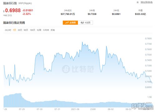 瑞波币今天最新价格,xrp币价格今日行情价格