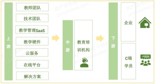 2022年教培行业研究报告