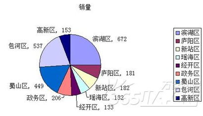 多地楼市政策持续优化