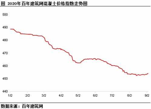 山东地区苯酐市场于7月28日呈上涨态势