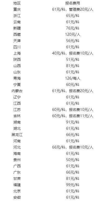 中级经济师考试报名费用大概多少