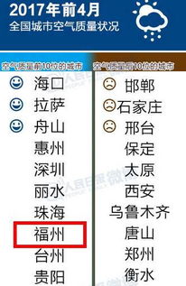 厉害了 福州又要 进步 了,它将有1个洋气的新名字 绝对实至名归 